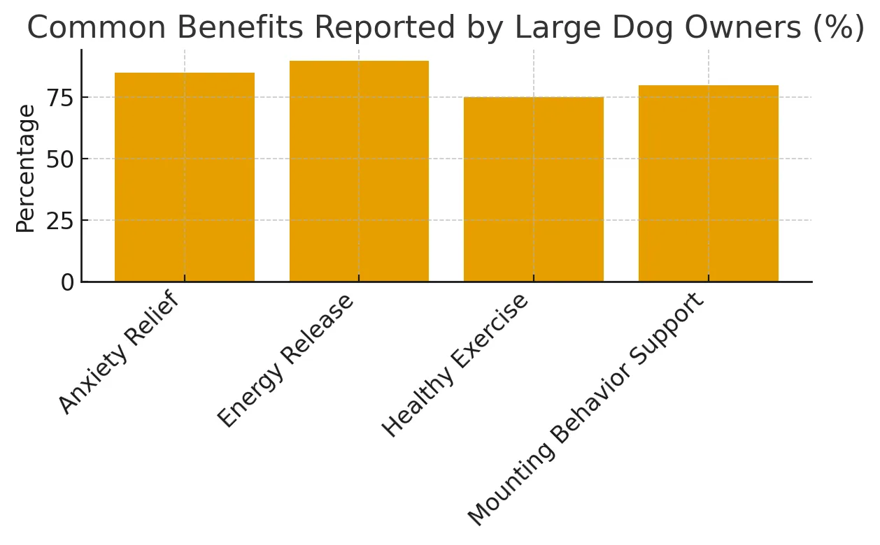 overzicht voordelen hondenspeelgoed